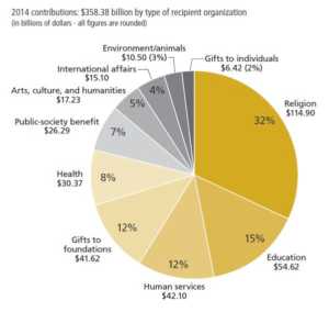 where+did+contributions+go